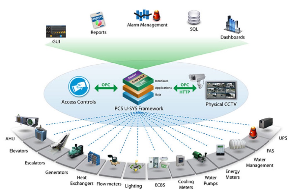 BMS Building Management System Course Engineering Science Institute 