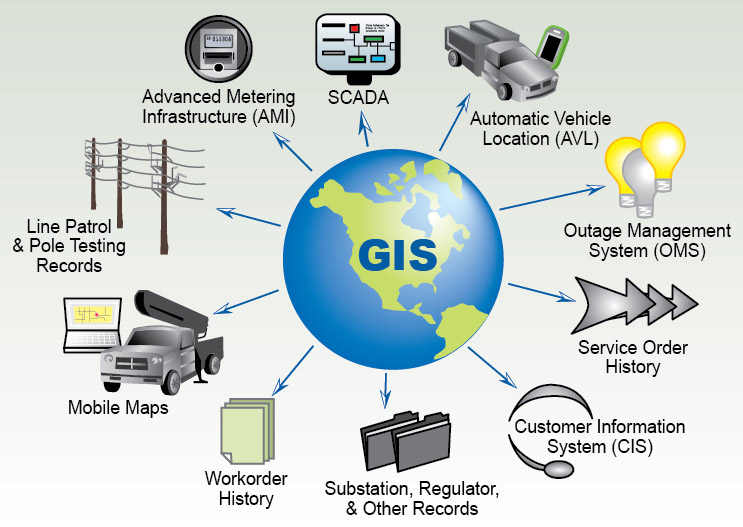 Geographic Information Systems Advanced GIS Engineering Science 