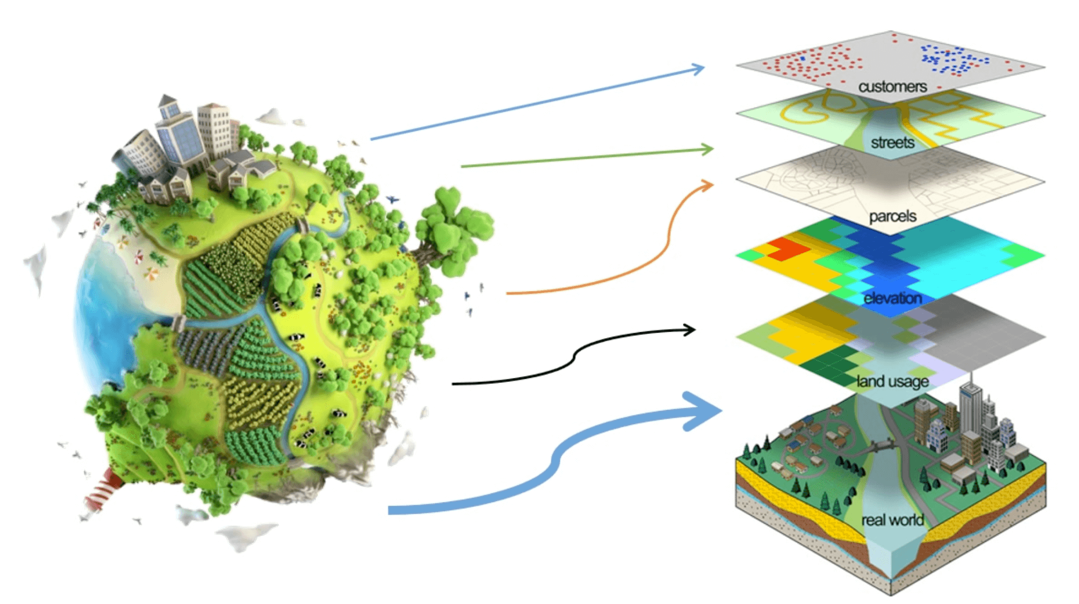 GIS Basics Course - Engineering Science Institute for Training & Development