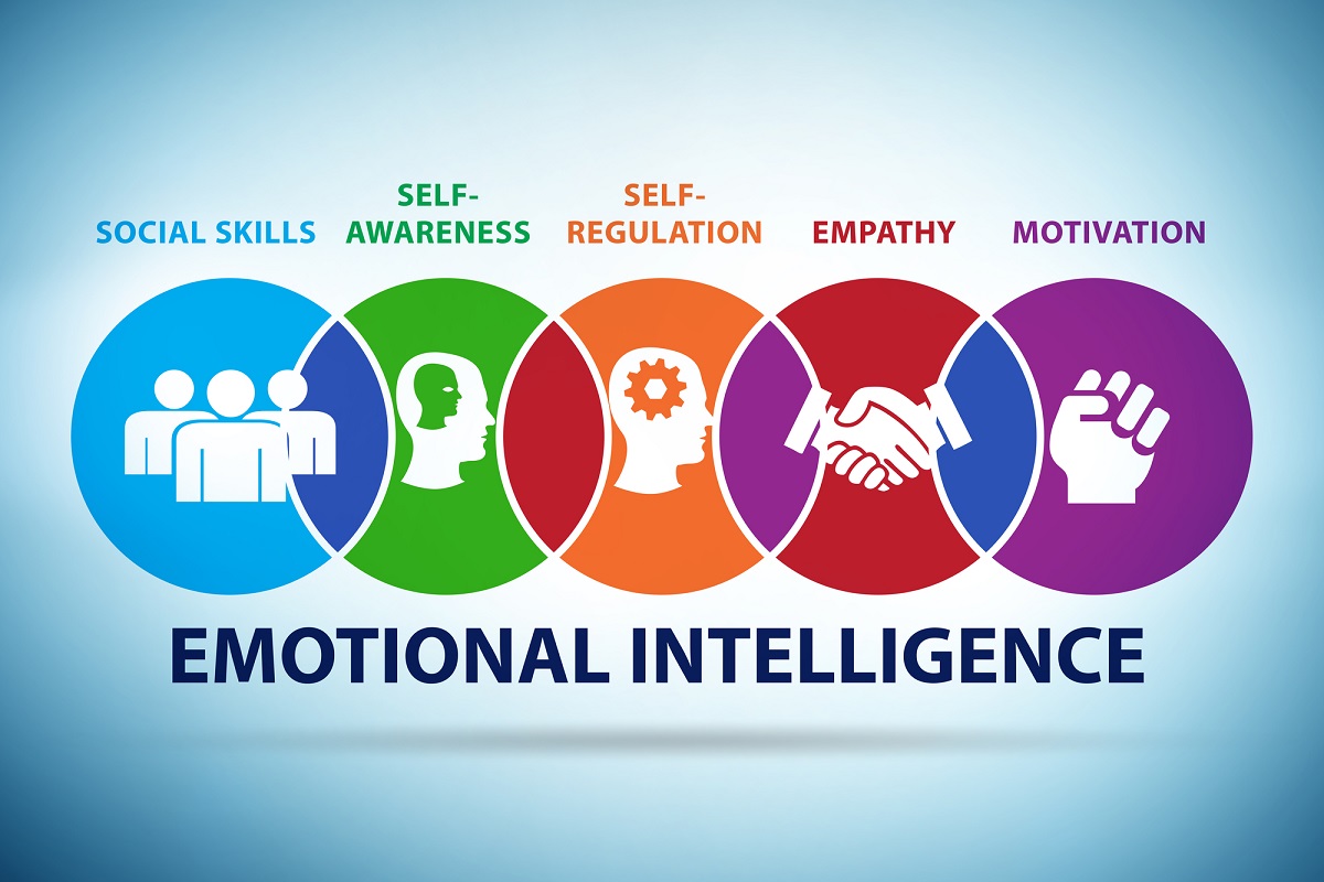 الذكاء العاطفى فى بيئة العمل – Emotional Intelligence in the workplace
