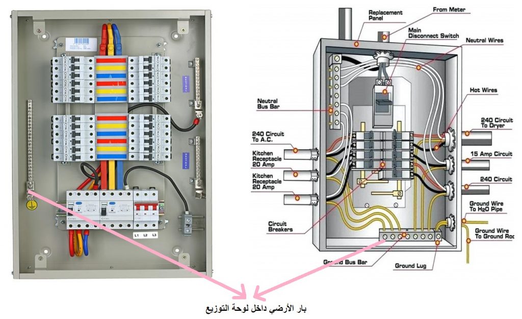 Low Voltage Grounding Systems
