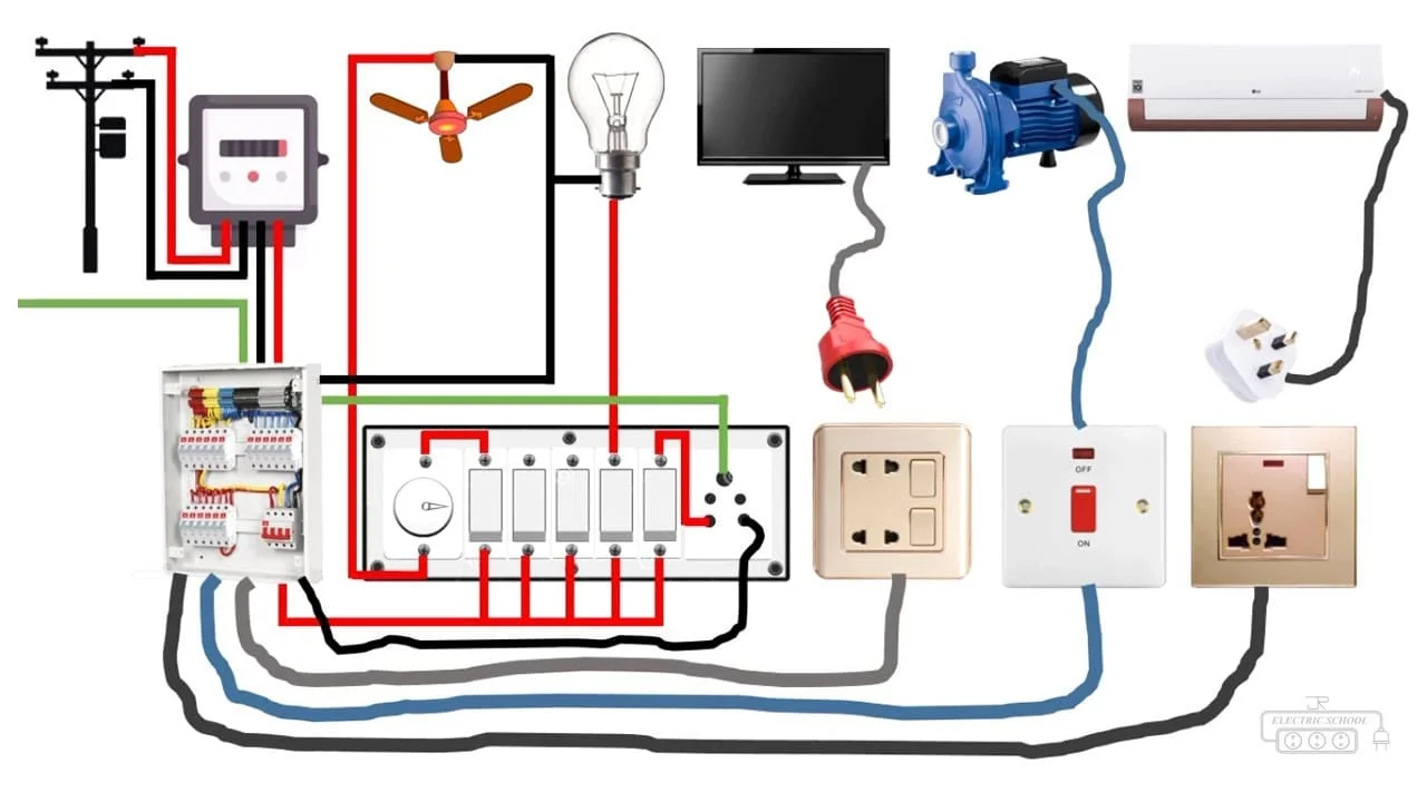 Home electrical systems