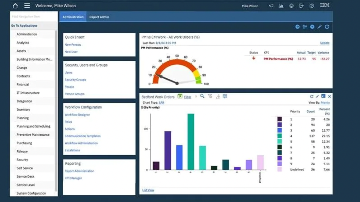 استخدام برنامج Maximo في إدارة التشغيل والصيانة