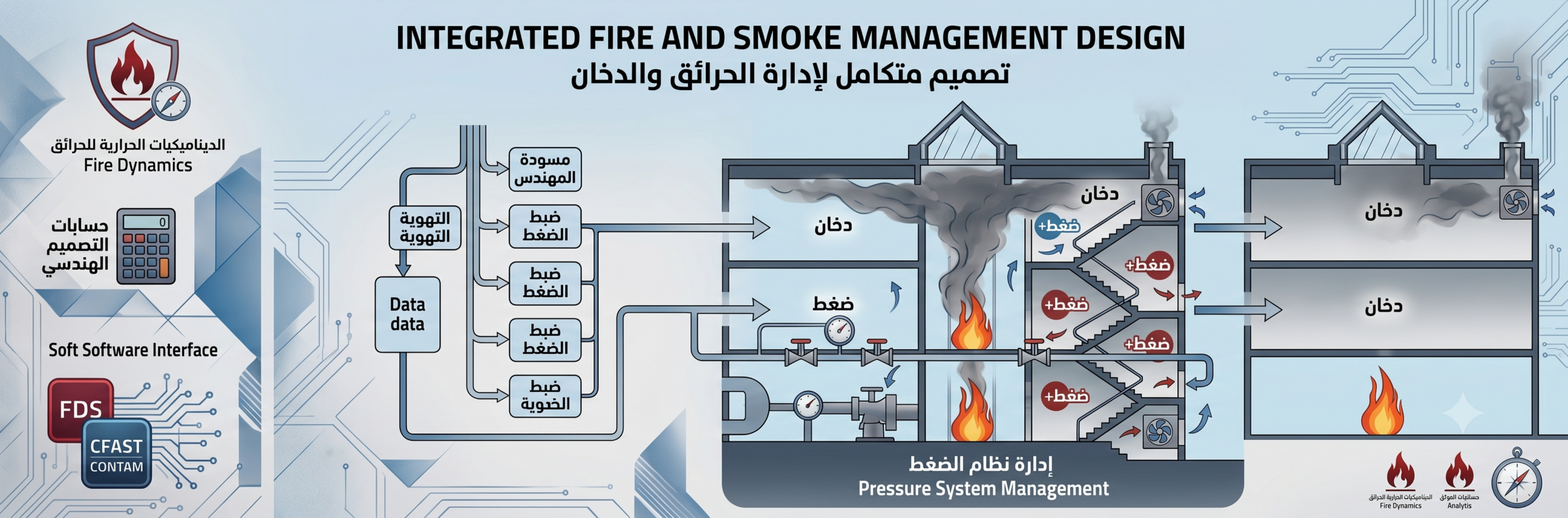 أنظمة التحكم وإدارة الدخان في المباني وفق الكود السعودي ومعايير NFPA